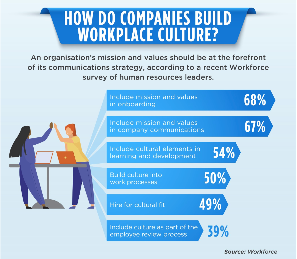 Characteristics Of Company Culture